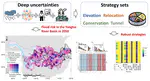 A two-stage robust decision-making framework (2S-RDM) for flood risk adaptation under deep uncertainty